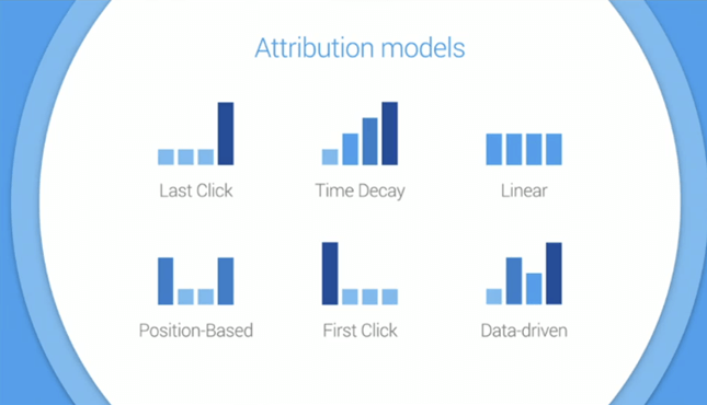 What marketers need to know about Google Attribution